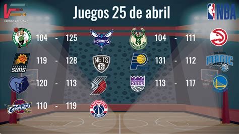 resultados de la nba|resultados nba 2022.